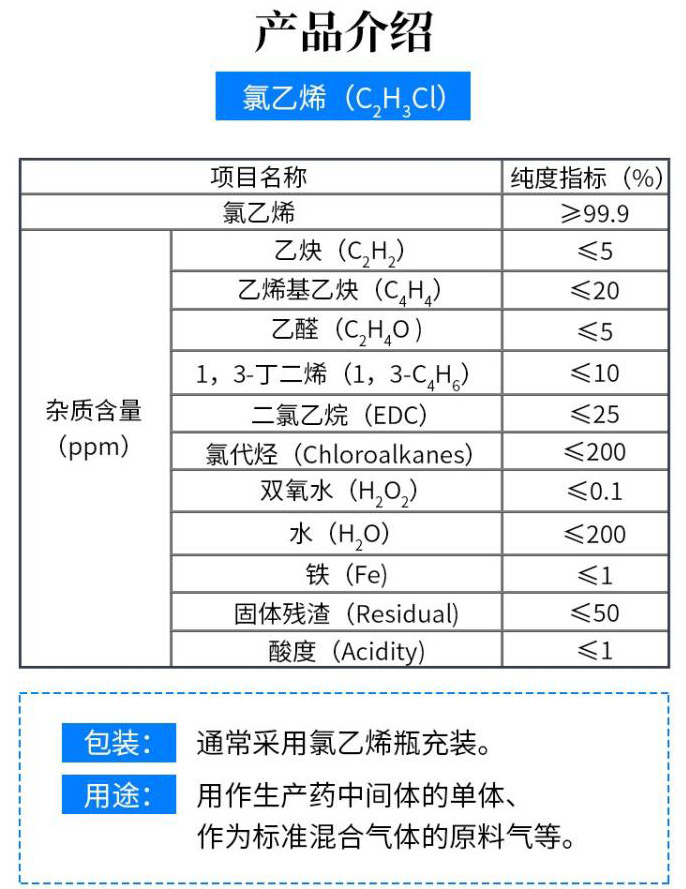 氯乙烯杂志含量